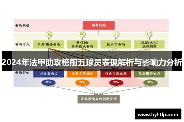 2024年法甲助攻榜前五球员表现解析与影响力分析