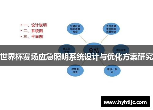 世界杯赛场应急照明系统设计与优化方案研究