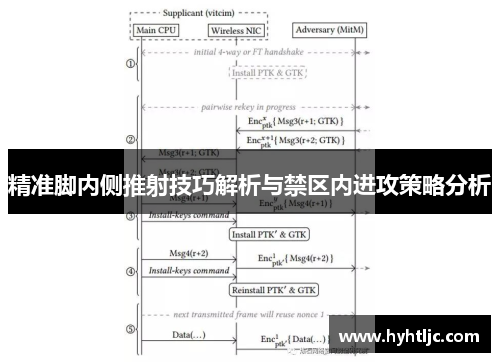 精准脚内侧推射技巧解析与禁区内进攻策略分析