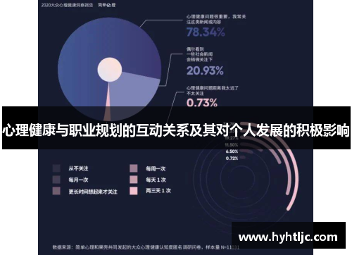 心理健康与职业规划的互动关系及其对个人发展的积极影响