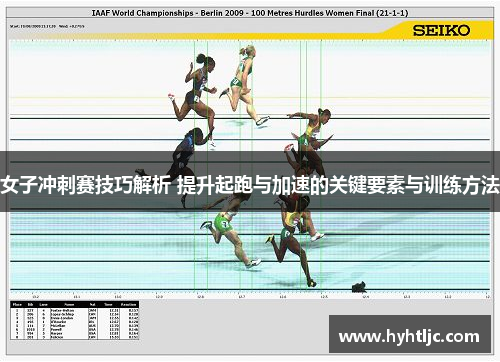 女子冲刺赛技巧解析 提升起跑与加速的关键要素与训练方法