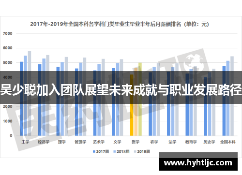 吴少聪加入团队展望未来成就与职业发展路径
