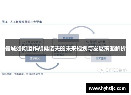 曼城如何运作胡桑诺夫的未来规划与发展策略解析