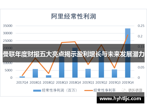 曼联年度财报五大亮点揭示盈利增长与未来发展潜力