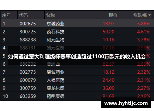 如何通过意大利超级杯赛事创造超过1100万欧元的收入机会